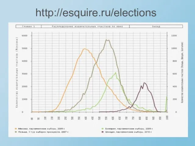 http://esquire.ru/elections