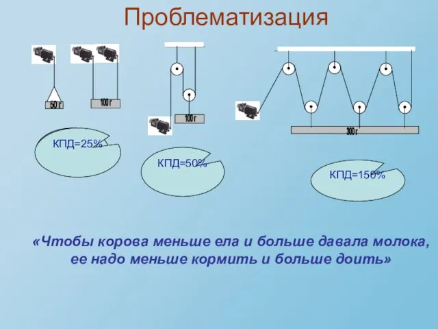 Проблематизация «Чтобы корова меньше ела и больше давала молока, ее надо меньше кормить и больше доить»