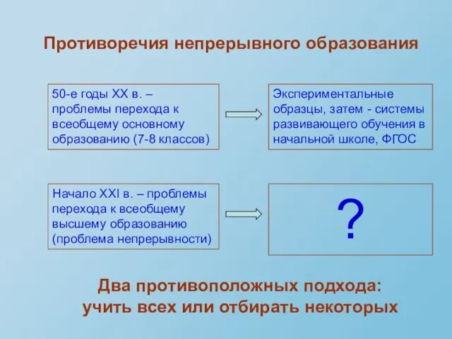 Противоречия непрерывного образования Два противоположных подхода: учить всех или отбирать некоторых