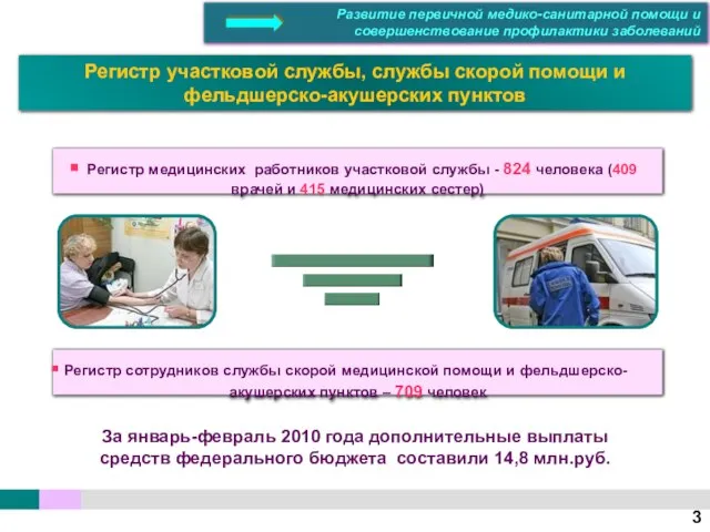 Регистр медицинских работников участковой службы - 824 человека (409 врачей и 415