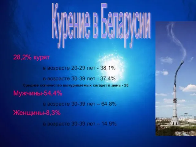 28,2% курят в возрасте 20-29 лет - 38,1% в возрасте 30-39 лет