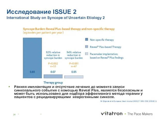 Исследование ISSUE 2 International Study on Syncope of Uncertain Etiology 2 Ранняя