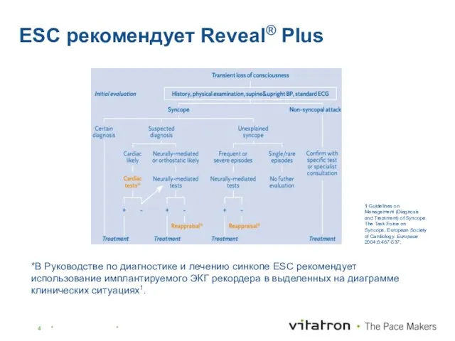 ESC рекомендует Reveal® Plus *В Руководстве по диагностике и лечению синкопе ESC