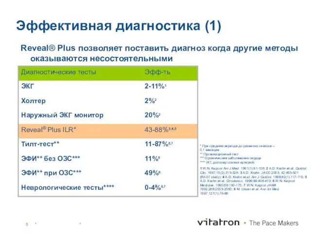 Эффективная диагностика (1) Reveal® Plus позволяет поставить диагноз когда другие методы оказываются