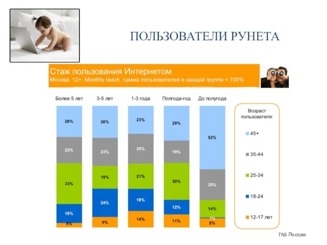 ПОЛЬЗОВАТЕЛИ РУНЕТА TNS Россия