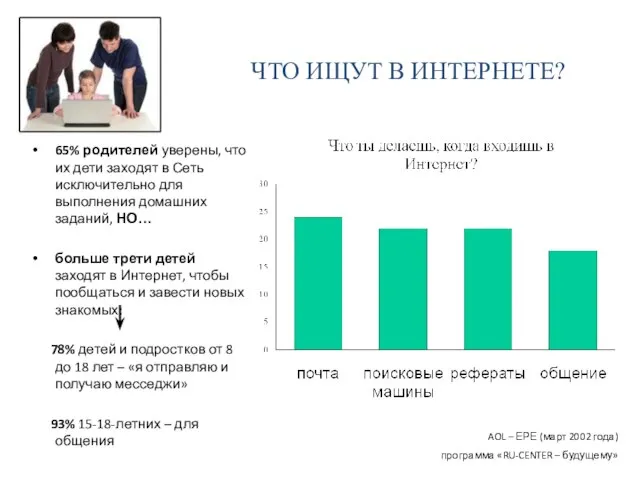 ЧТО ИЩУТ В ИНТЕРНЕТЕ? 65% родителей уверены, что их дети заходят в