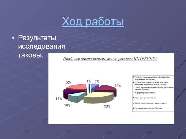 Ход работы Результаты исследования таковы: