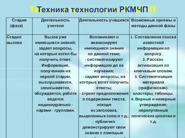 Техника технологии РКМЧП