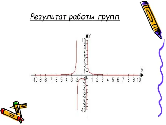 Результат работы групп