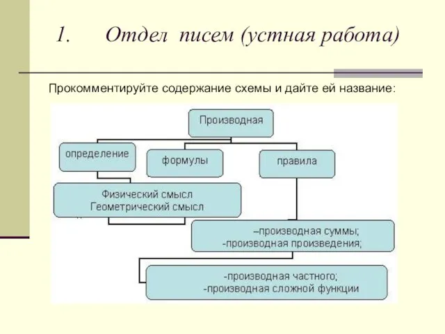 1. Отдел писем (устная работа) Прокомментируйте содержание схемы и дайте ей название: