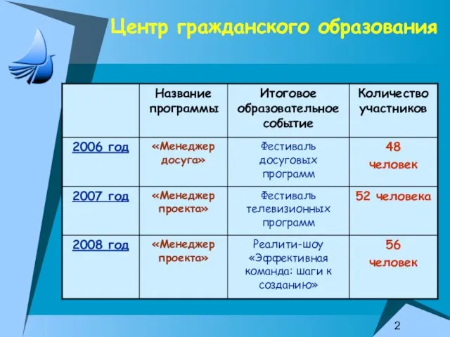 Центр гражданского образования