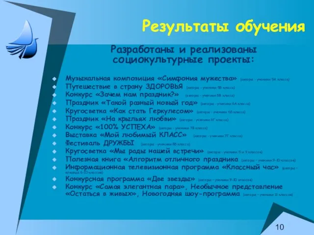 Результаты обучения Разработаны и реализованы социокультурные проекты: Музыкальная композиция «Симфония мужества» (авторы