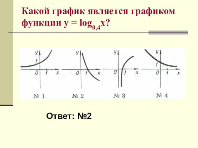 Какой график является графиком функции y = log0,4x? Ответ: №2