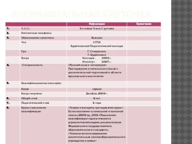 ИНДИВИДУАЛЬНАЯ КАРТОЧКА