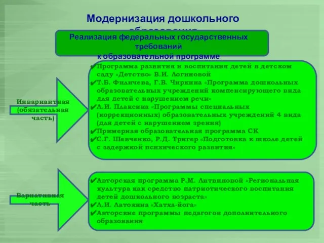 Модернизация дошкольного образования Реализация федеральных государственных требований к образовательной программе Инвариантная (обязательная