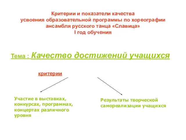 Критерии и показатели качества усвоения образовательной программы по хореографии ансамбля русского танца