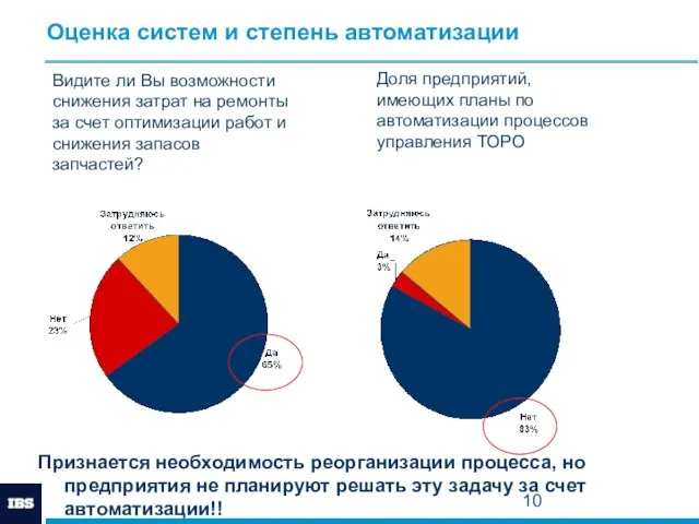 Оценка систем и степень автоматизации Видите ли Вы возможности снижения затрат на