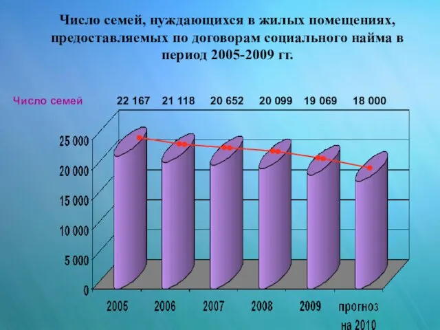 Число семей, нуждающихся в жилых помещениях, предоставляемых по договорам социального найма в