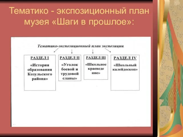 Тематико - экспозиционный план музея «Шаги в прошлое»: