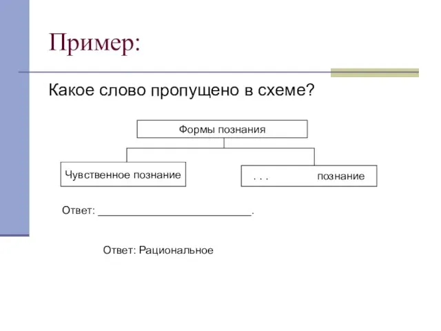 Пример: Какое слово пропущено в схеме? Формы познания Чувственное познание . .