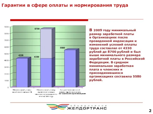 Гарантии в сфере оплаты и нормирования труда В 2009 году минимальный размер