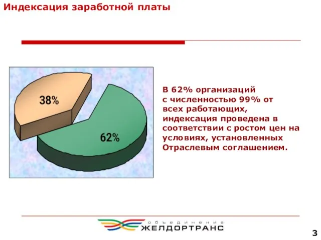 В 62% организаций с численностью 99% от всех работающих, индексация проведена в