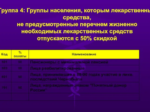 Группа 4: Группы населения, которым лекарственные средства, не предусмотренные перечнем жизненно необходимых