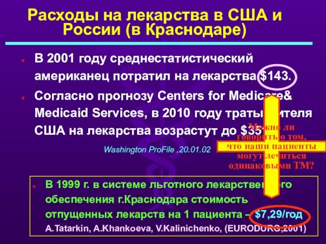 Расходы на лекарства в США и России (в Краснодаре) В 2001 году