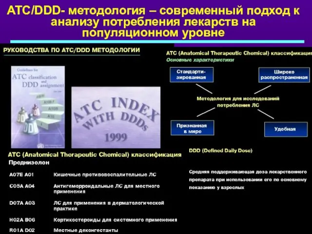 ATC/DDD- методология – современный подход к анализу потребления лекарств на популяционном уровне