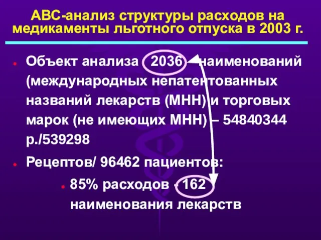 АВС-анализ структуры расходов на медикаменты льготного отпуска в 2003 г. Объект анализа