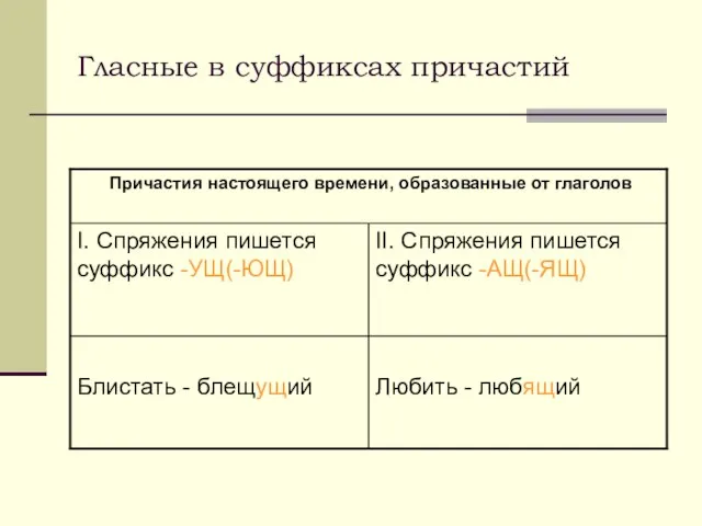 Гласные в суффиксах причастий