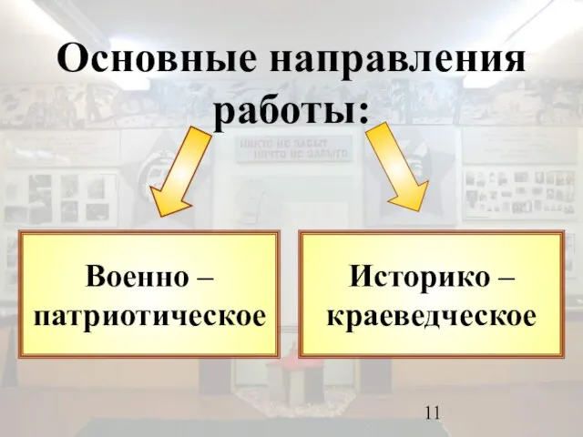 Основные направления работы: Военно – патриотическое Историко – краеведческое