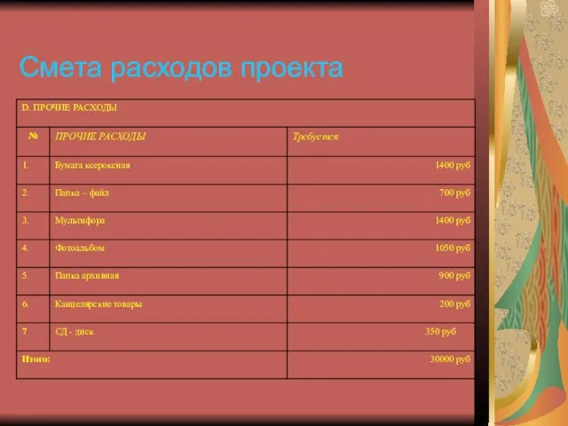 Смета расходов проекта