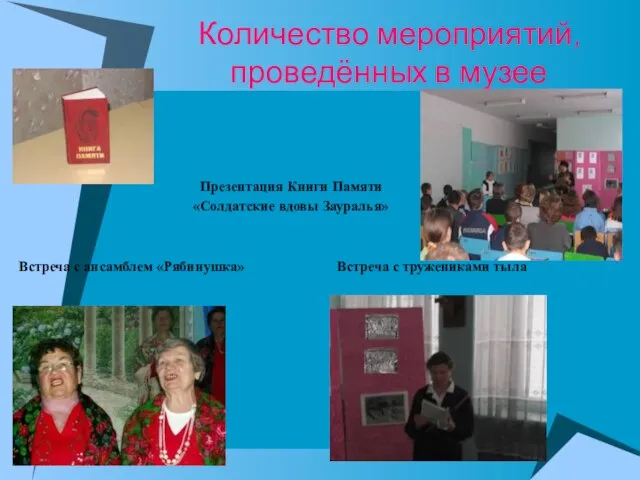 Количество мероприятий, проведённых в музее Презентация Книги Памяти «Солдатские вдовы Зауралья» Встреча