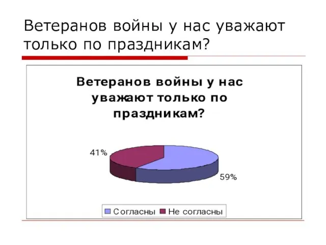 Ветеранов войны у нас уважают только по праздникам?