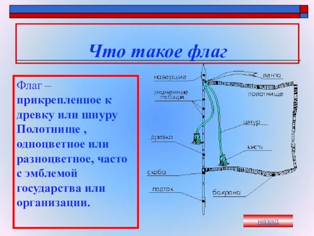 Что такое флаг Флаг – прикрепленное к древку или шнуру Полотнище ,