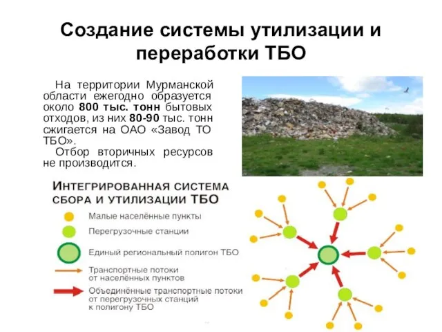 Создание системы утилизации и переработки ТБО На территории Мурманской области ежегодно образуется