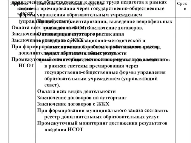 Проведение инвентаризации, выведение непрофильных расходов из ФОТ. Заключение договоров. Оптимизация штатного расписания