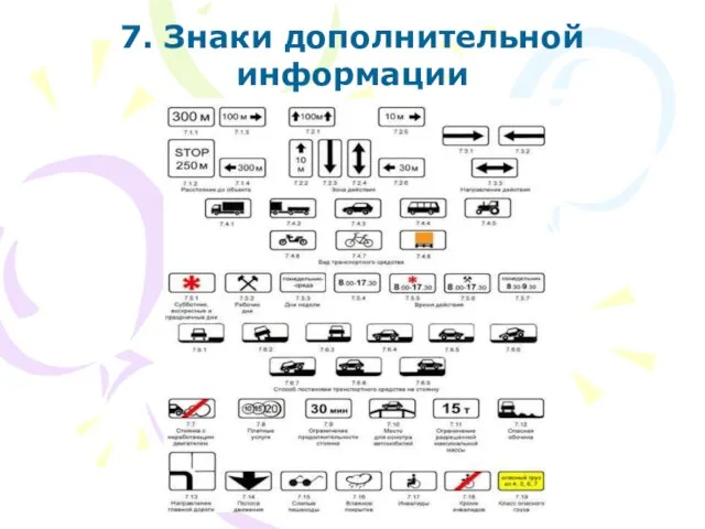 7. Знаки дополнительной информации