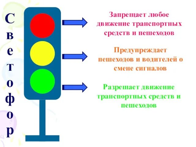 С в е т о ф о р Запрещает любое движение транспортных