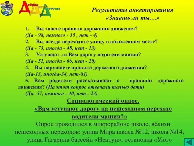 Результаты анкетирования «Знаешь ли ты…» 1. Вы знаете правила дорожного движения? (Да