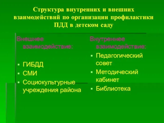 Структура внутренних и внешних взаимодействий по организации профилактики ПДД в детском саду