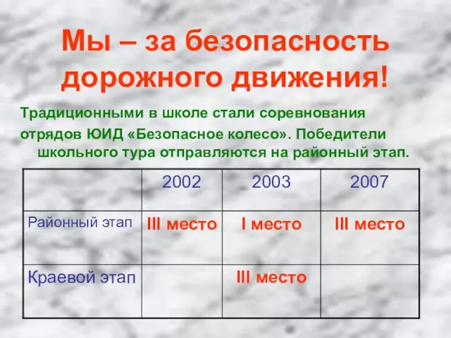 Традиционными в школе стали соревнования отрядов ЮИД «Безопасное колесо». Победители школьного тура