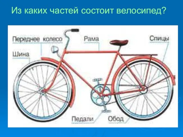 Из каких частей состоит велосипед?