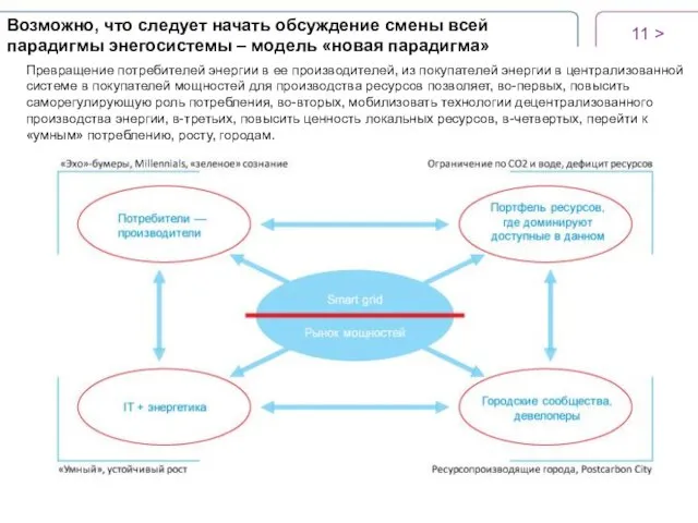 Возможно, что следует начать обсуждение смены всей парадигмы энегосистемы – модель «новая