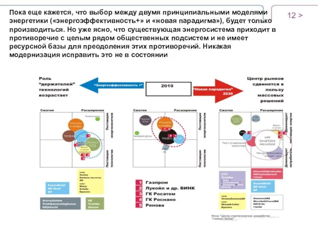 > Пока еще кажется, что выбор между двумя принципиальными моделями энергетики («энергоэффективность+»