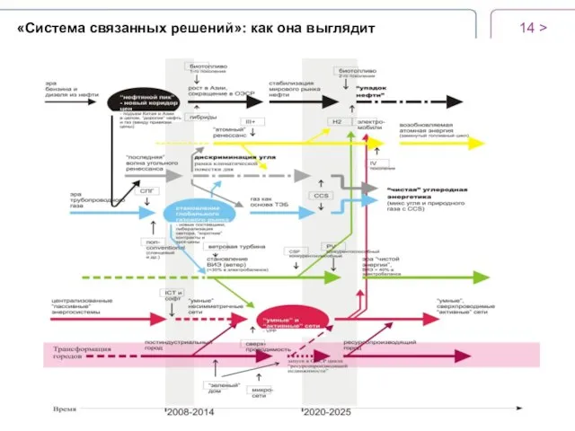 > «Система связанных решений»: как она выглядит