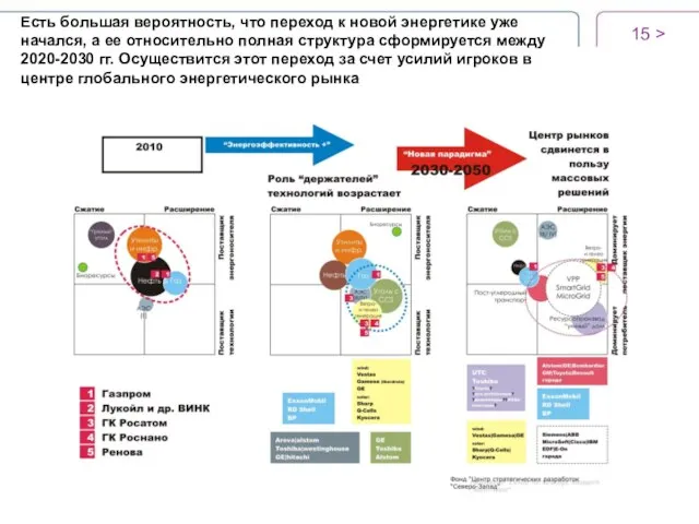 Есть большая вероятность, что переход к новой энергетике уже начался, а ее