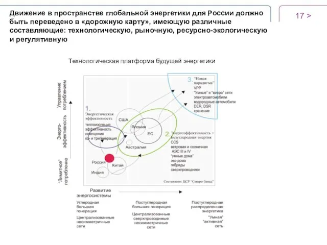 Движение в пространстве глобальной энергетики для России должно быть переведено в «дорожную