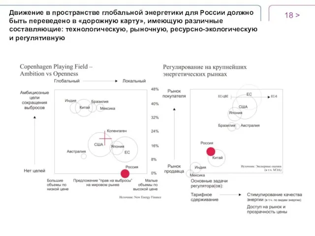 > Движение в пространстве глобальной энергетики для России должно быть переведено в